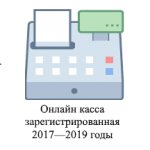 How to return money for an online cash register in 2020?