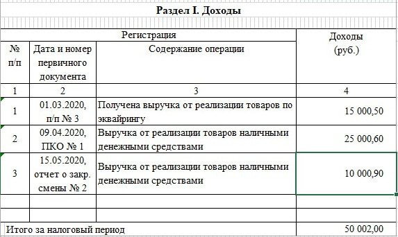 Как заполнить книгу учета доходов для ИП