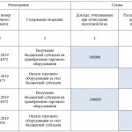 How to fill out KUDiR
