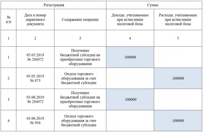 Как заполнить КУДиР