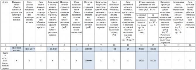 Как заполнить КУДиР