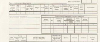 Material accounting card M-17