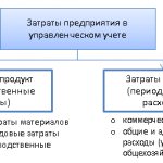 Классификация затрат в управленческом учете