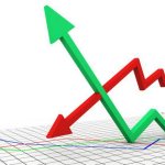 Security ratio formula
