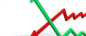 Security ratio formula