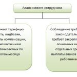 Конкретные формулировки по установлению зарплатных выплат