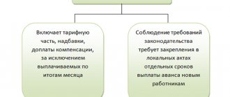Specific wording for establishing wages