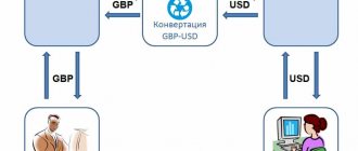 конвертация валюты