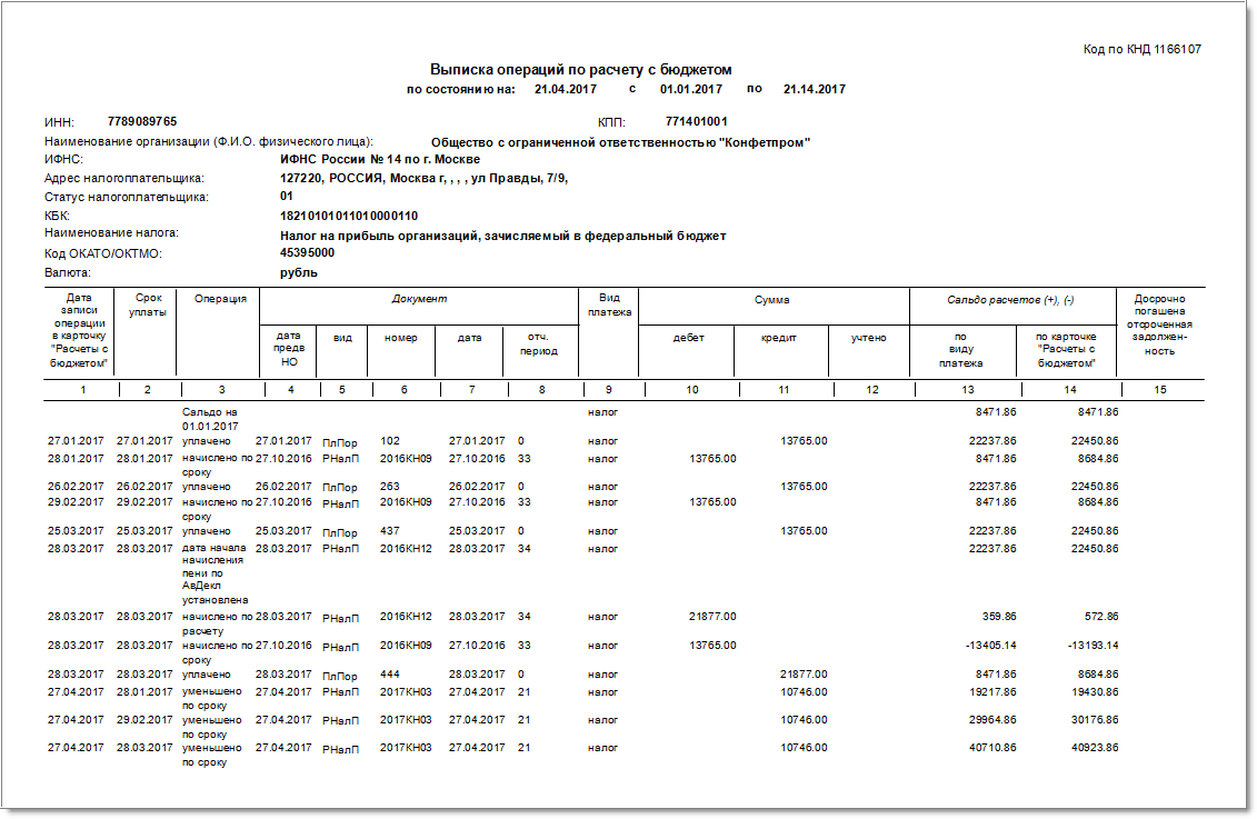 Выписка операций по расчетам с бюджетом образец