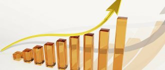 preferential tax period for individual entrepreneurs