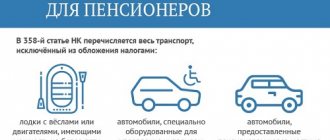 Льготы пенсионерам по транспортному налогу в 2020