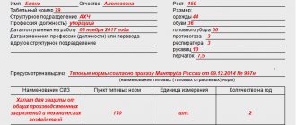 Personal record card for the issuance of personal protective equipment
