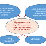 Может ли налоговая обнулить (не принять) декларацию по НДС?