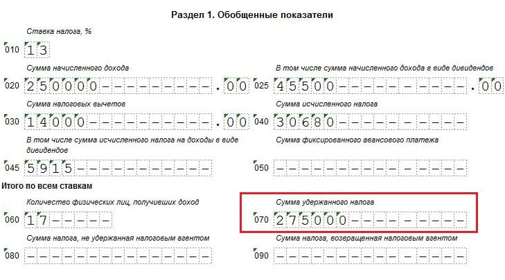 Сумма налога исчисленная 140