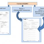 Наглядные подсказки по форме 6-НДФЛ