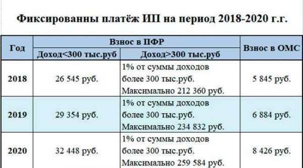 Платежка 1 процент свыше 300 тысяч за 2020 год образец