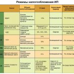 налоги ип