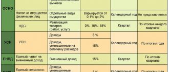 налоги ип