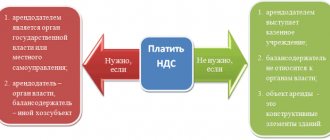 Tax agent for VAT in transactions with state property