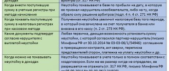 Налоговый учет неустойки за нарушение условий договора