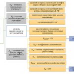 Mineral extraction tax in 2018 - deadlines for submitting the report and paying the tax