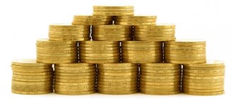 Retained earnings of LLC