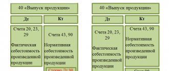 Нормативный метод учета затрат
