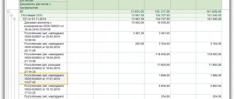 оборотно-сальдовая ведомость по 60 счету
