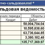 оборотно сальдовая ведомость статей затрат по группам