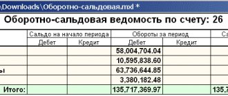 оборотно сальдовая ведомость статей затрат по группам