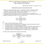 Образец приказа об установлении лимита кассы
