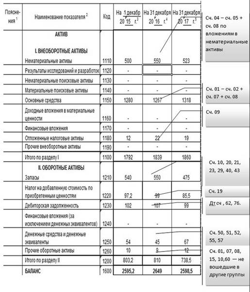 Образец заполнения формы 1 (Активы)