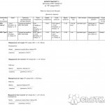 sample route sheet filling