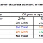 Sample of filling out the balance sheet