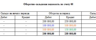 Образец заполнения оборотно-сальдовой ведомости