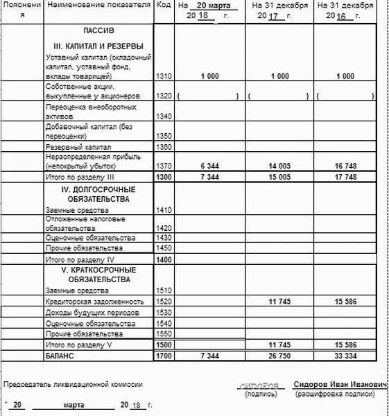Образец промежуточного ликвидационного баланса 2021 код 94