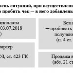 Онлайн касса с 01 июля 2019