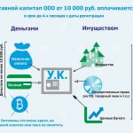 Оплата Уставного капитала