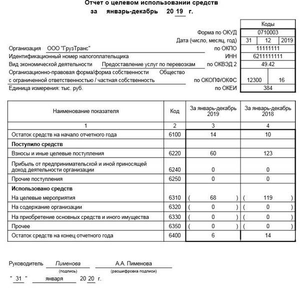 Бухгалтерская отчетность форма 1 и 2 образец