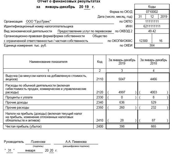 Строка 2120 отчета о финансовых результатах