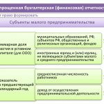 Distinctive features of the current balance sheet