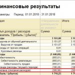 Отображение погашенных РБП в отчете о финансовых результатах