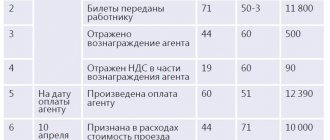 Отражение в бухучете