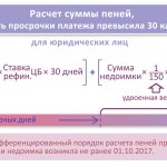 Penalties = Amount of arrears × Number of days of delay × 1/150 of the refinancing rate.