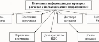 первичные документы по расчетам с поставщиками и подрядчиками