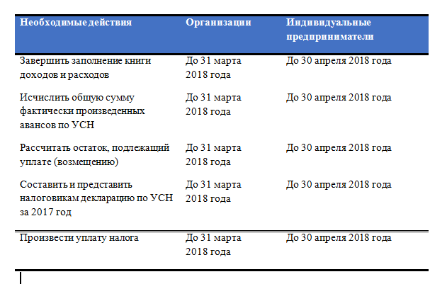 Оплата налогов в июне 2024