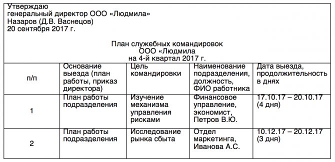 Журнал командировок образец 2022