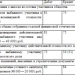 Purchasing a share in the management company of another transaction organization