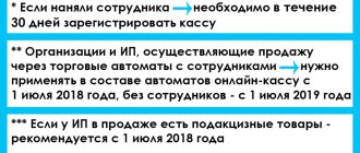 notes to the diagram