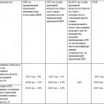 Reduced tariff for paying insurance premiums